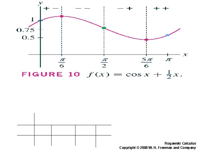 Rogawski Calculus Copyright © 2008 W. H. Freeman and Company 