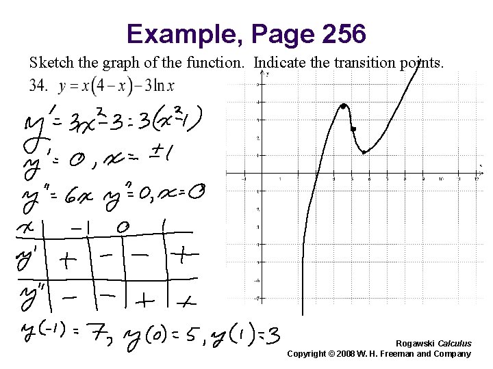 Example, Page 256 Sketch the graph of the function. Indicate the transition points. Rogawski