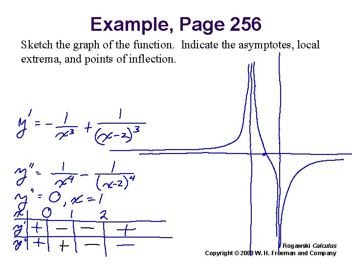 Example, Page 256 Sketch the graph of the function. Indicate the asymptotes, local extrema,