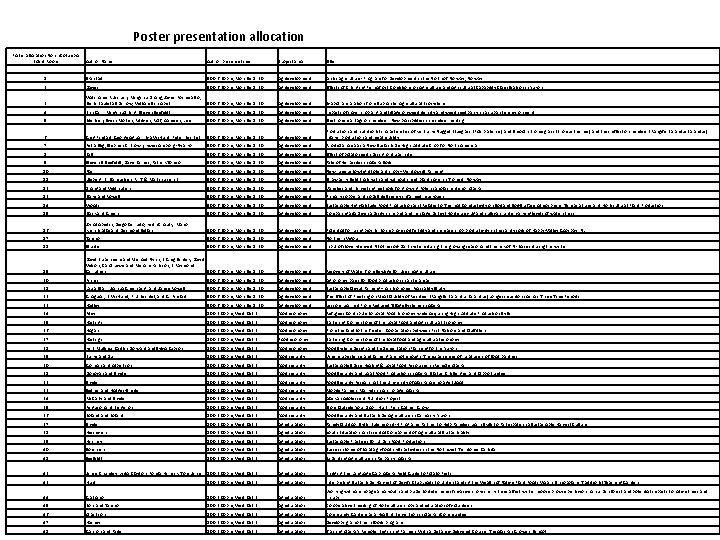 Poster presentation allocation Poster allocation No. in Columbia Board Room Author Name Author presence