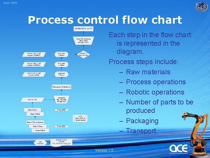 Process control flow chart Each step in the flow chart is represented in the