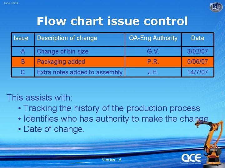 Flow chart issue control Issue Description of change QA-Eng Authority Date A Change of