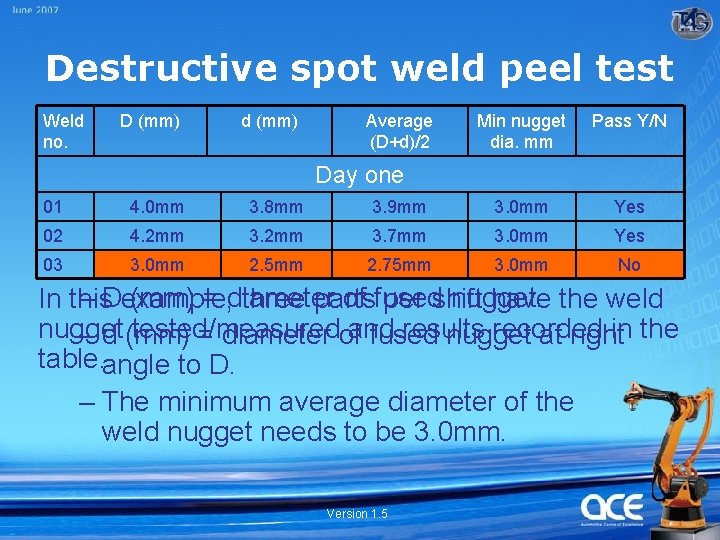 Destructive spot weld peel test Weld no. D (mm) d (mm) Average (D+d)/2 Min