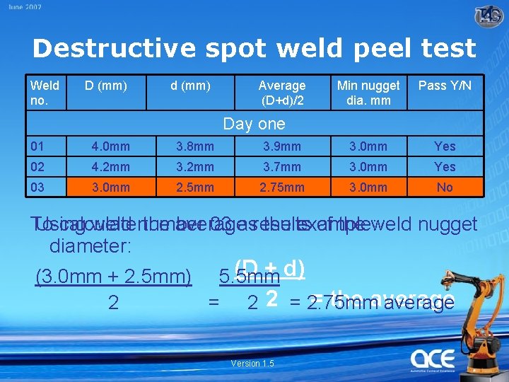 Destructive spot weld peel test Weld no. D (mm) d (mm) Average (D+d)/2 Min