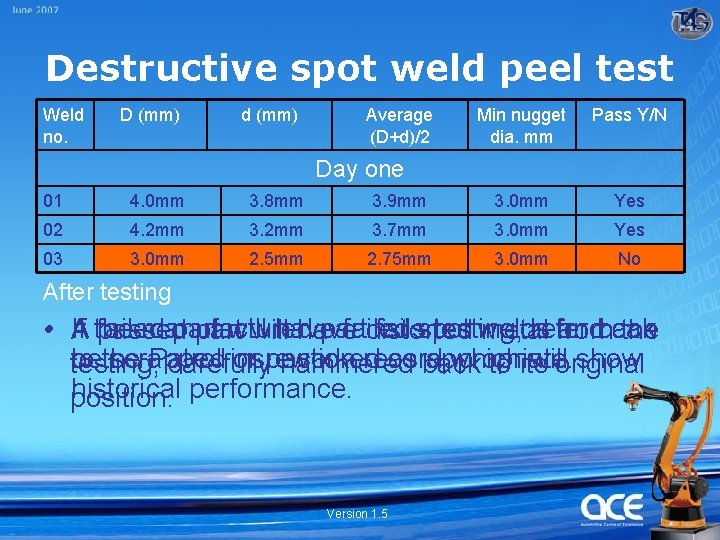 Destructive spot weld peel test Weld no. D (mm) d (mm) Average (D+d)/2 Min