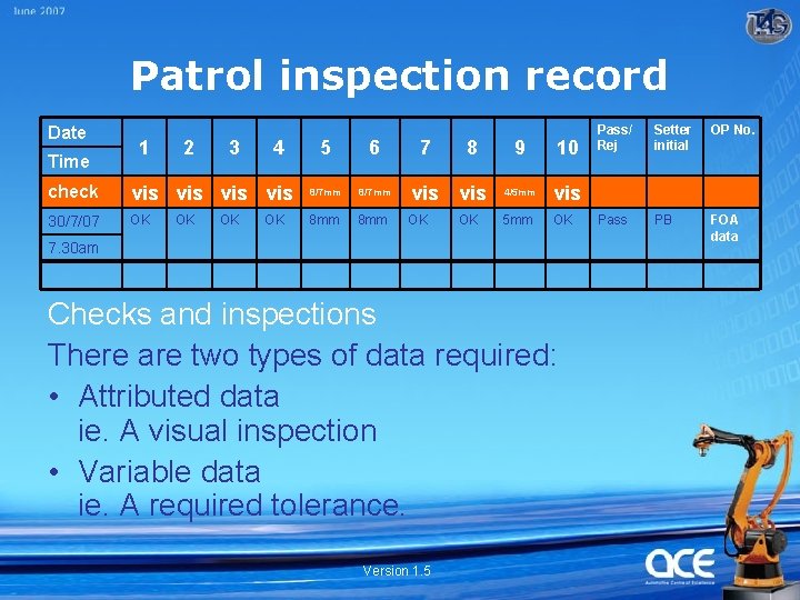 Patrol inspection record Date Time 1 2 3 4 5 6 check vis vis