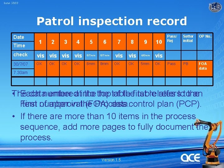 Patrol inspection record Date Time 1 2 3 4 5 6 check vis vis