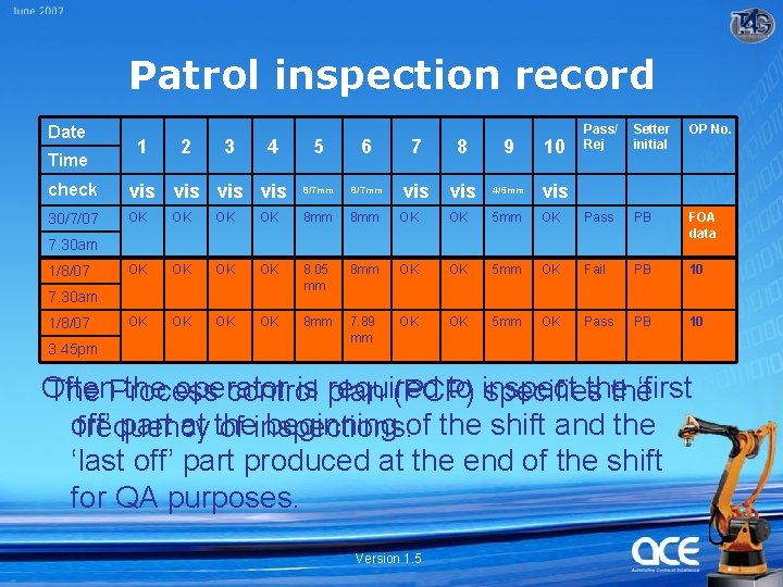 Patrol inspection record Date Time 1 2 3 4 5 6 7 8 9