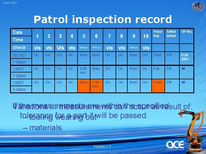 Patrol inspection record Date Time 1 2 3 4 5 6 7 8 9