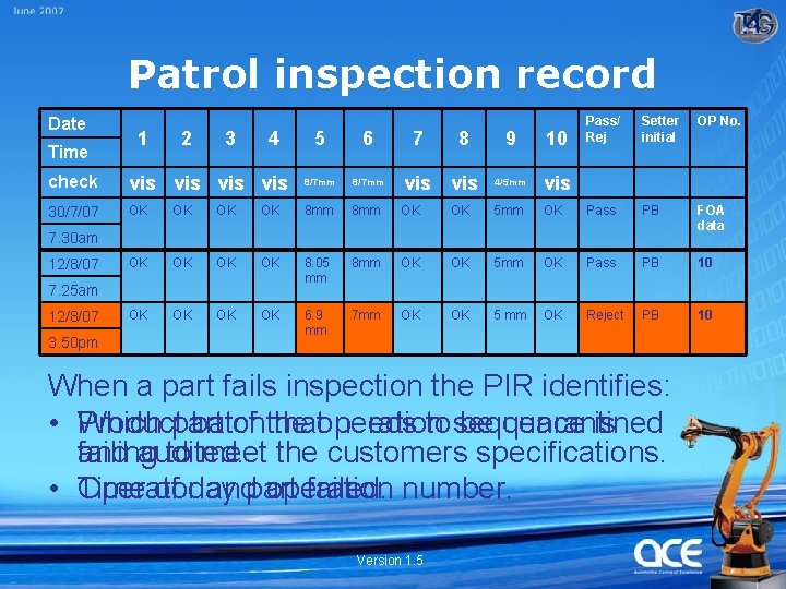 Patrol inspection record Date Time 1 2 3 4 5 6 7 8 9