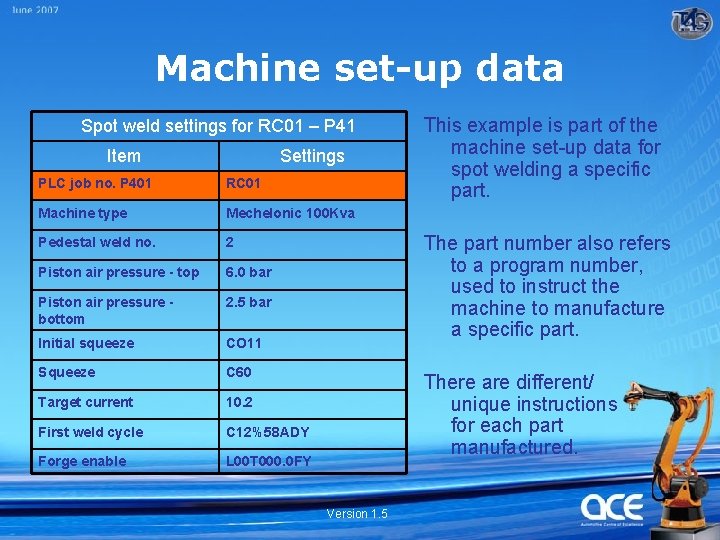 Machine set-up data Spot weld settings for RC 01 – P 41 Item Settings