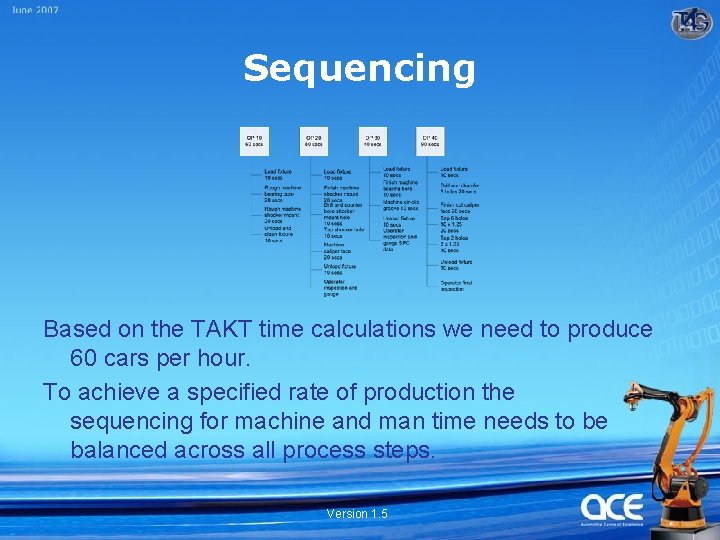 Sequencing Based on the TAKT time calculations we need to produce 60 cars per