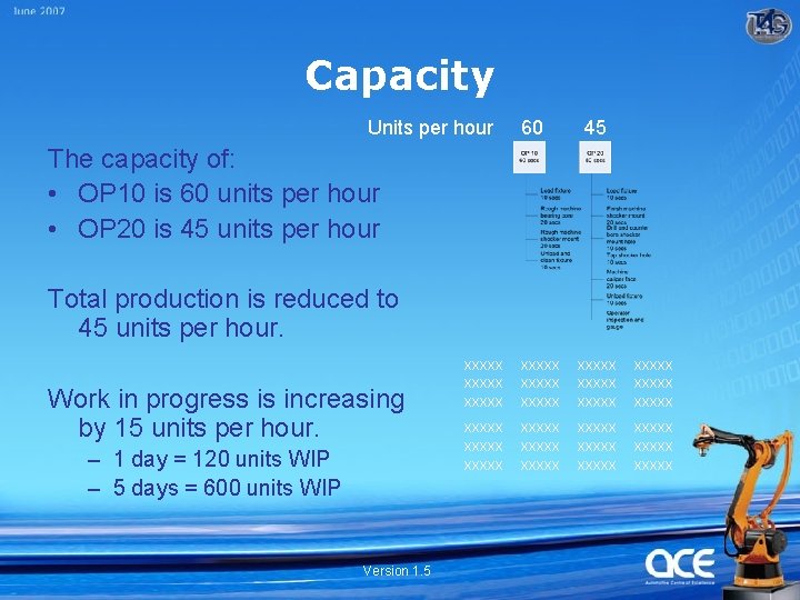 Capacity Units per hour 60 45 The capacity of: • OP 10 is 60