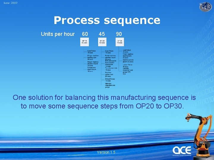 Process sequence Units per hour 60 45 90 One solution for balancing this manufacturing