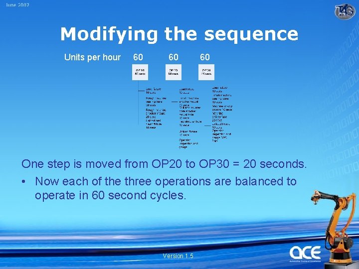 Modifying the sequence Units per hour 60 60 60 One step is moved from