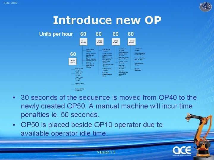 Introduce new OP Units per hour 60 60 60 • 30 seconds of the