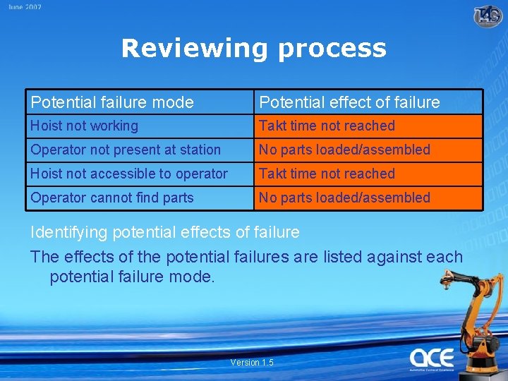 Reviewing process Potential failure mode Potential effect of failure Hoist not working Takt time