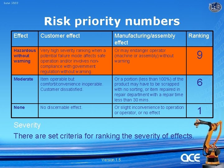 Risk priority numbers Effect Customer effect Manufacturing/assembly effect Ranking Hazardous without warning Very high