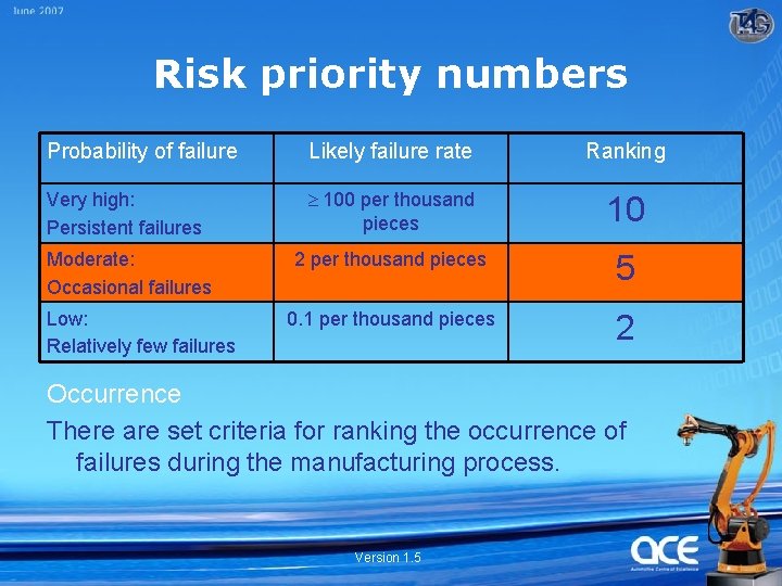 Risk priority numbers Probability of failure Likely failure rate Ranking Very high: Persistent failures