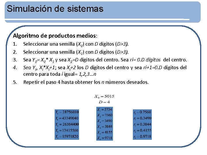 Simulación de sistemas Algoritmo de productos medios: 1. 2. 3. 4. 5. Seleccionar una