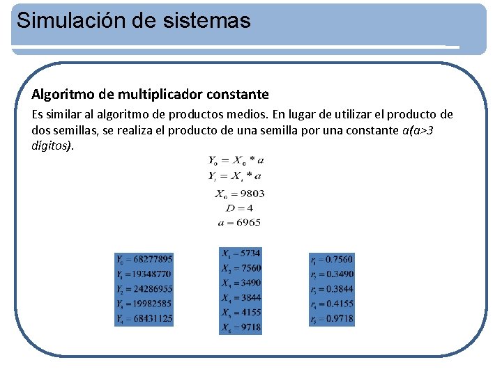 Simulación de sistemas Algoritmo de multiplicador constante Es similar al algoritmo de productos medios.