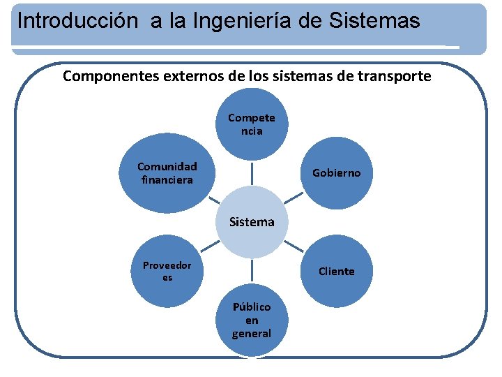 Introducción a la Ingeniería de Sistemas Componentes externos de los sistemas de transporte Compete