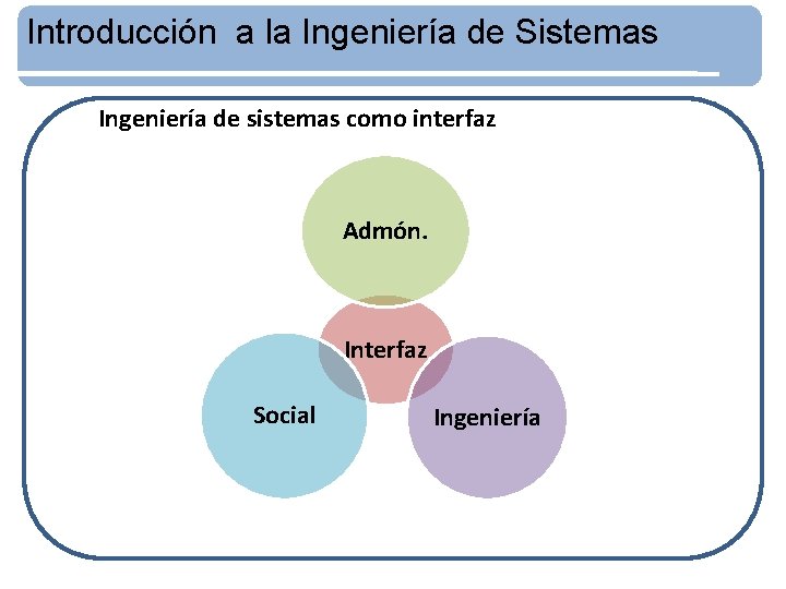 Introducción a la Ingeniería de Sistemas Ingeniería de sistemas como interfaz Admón. Interfaz Social