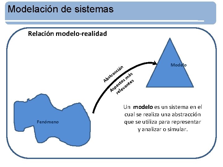 Modelación de sistemas Relación modelo-realidad ión Modelo cc a str ás m s es