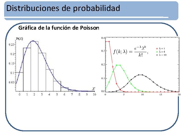 Distribuciones de probabilidad Gráfica de la función de Poisson 