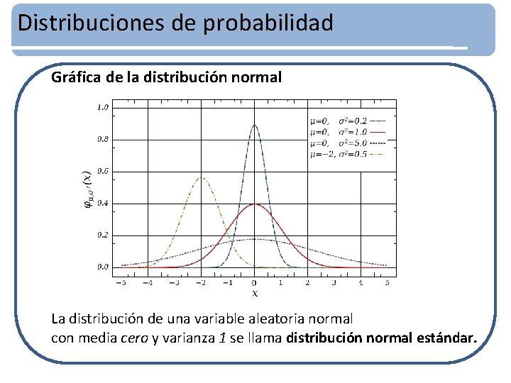 Distribuciones de probabilidad Gráfica de la distribución normal La distribución de una variable aleatoria