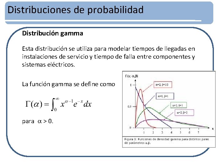 Distribuciones de probabilidad Distribución gamma Esta distribución se utiliza para modelar tiempos de llegadas