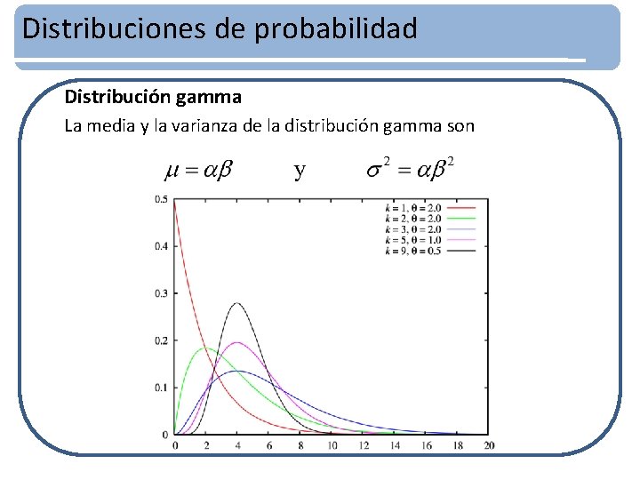 Distribuciones de probabilidad Distribución gamma La media y la varianza de la distribución gamma