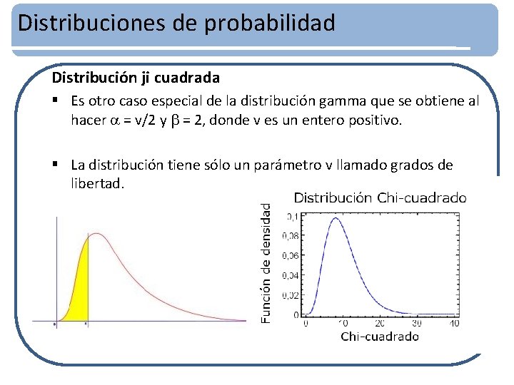 Distribuciones de probabilidad Distribución ji cuadrada § Es otro caso especial de la distribución