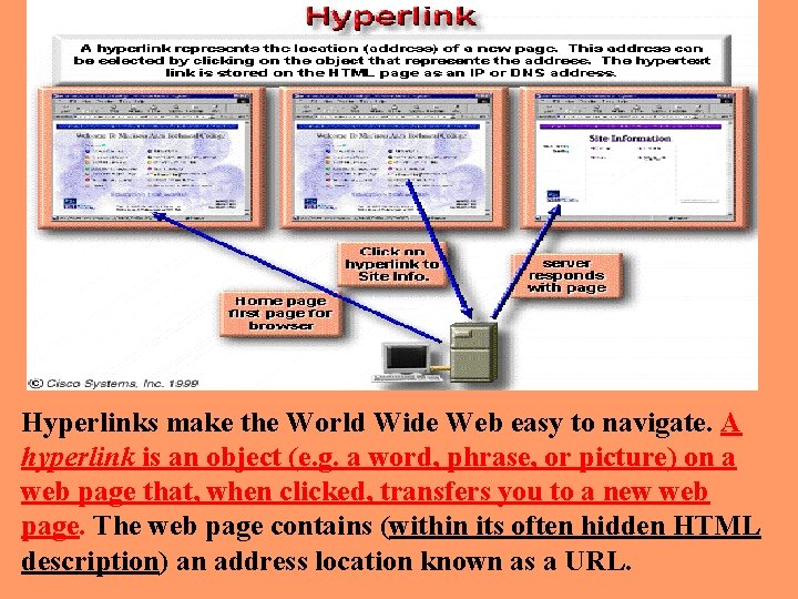 Hyperlinks make the World Wide Web easy to navigate. A hyperlink is an object