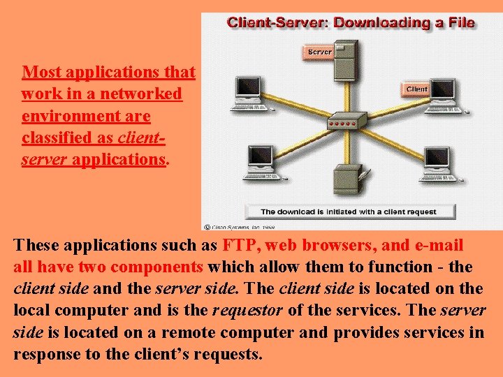 Most applications that work in a networked environment are classified as clientserver applications. These