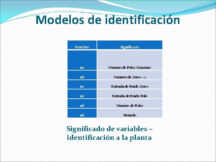 Modelos de identificación Nombre Significado na Numero de Polos Comunes nb Numero de Zeros