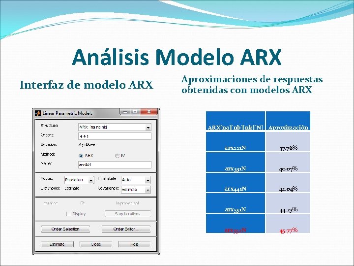 Análisis Modelo ARX Interfaz de modelo ARX Aproximaciones de respuestas obtenidas con modelos ARX[na][nb][nk][N]