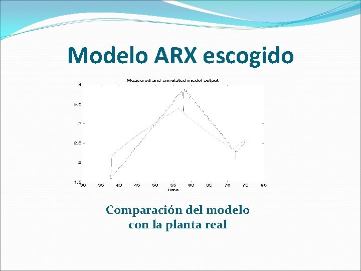 Modelo ARX escogido Comparación del modelo con la planta real 