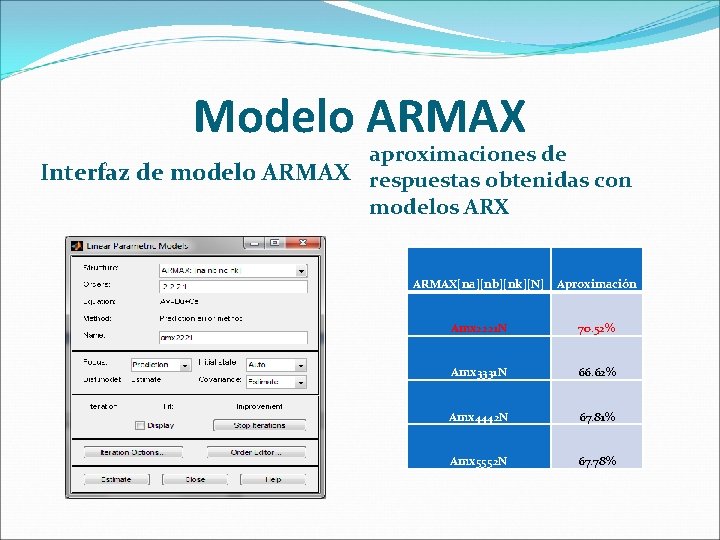 Modelo ARMAX aproximaciones de Interfaz de modelo ARMAX respuestas obtenidas con modelos ARX ARMAX[na][nb][nk][N]
