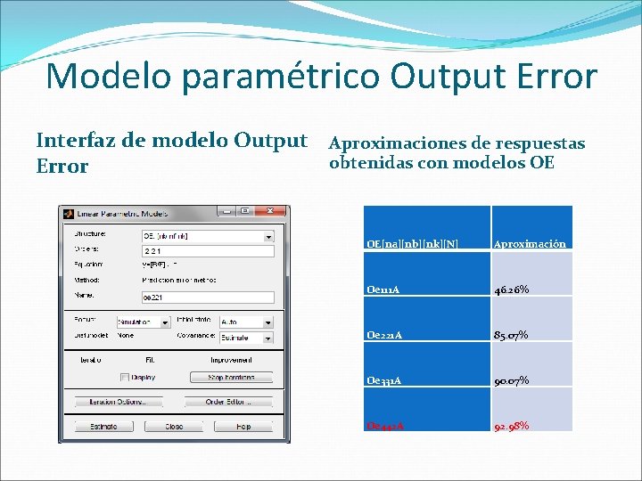 Modelo paramétrico Output Error Interfaz de modelo Output Aproximaciones de respuestas obtenidas con modelos