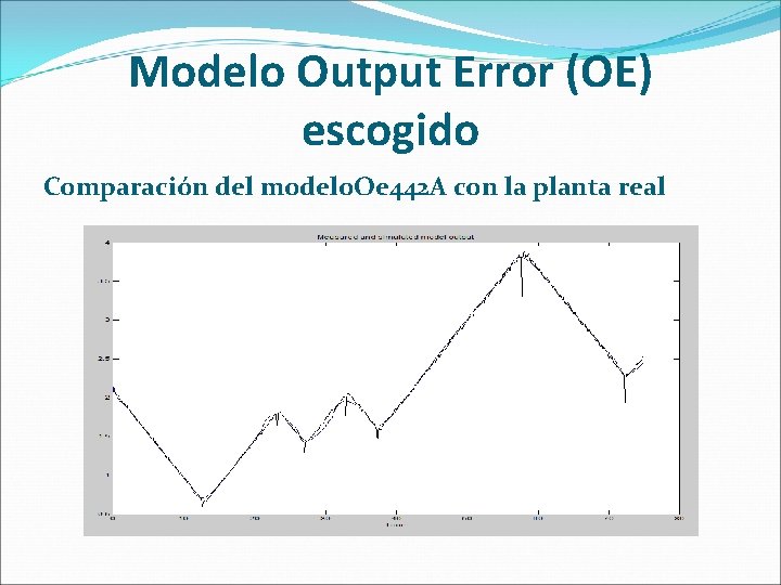 Modelo Output Error (OE) escogido Comparación del modelo. Oe 442 A con la planta