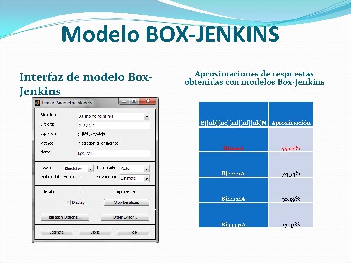 Modelo BOX-JENKINS Interfaz de modelo Box. Jenkins Aproximaciones de respuestas obtenidas con modelos Box-Jenkins