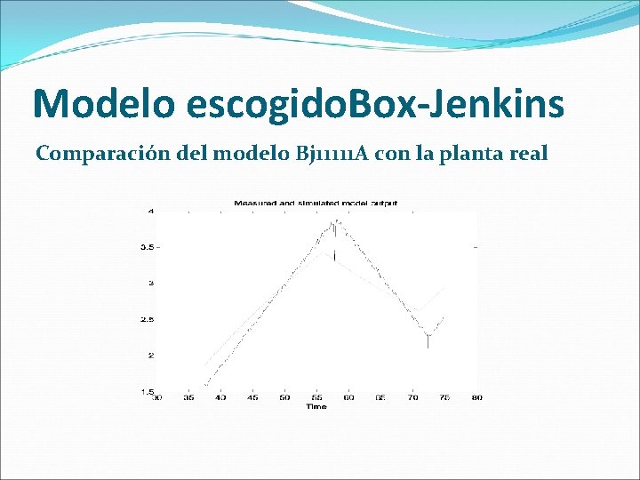 Modelo escogido. Box-Jenkins Comparación del modelo Bj 11111 A con la planta real 