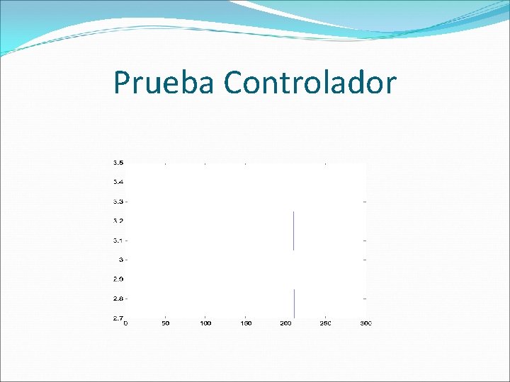 Prueba Controlador 