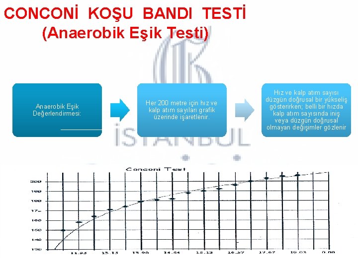 CONCONİ KOŞU BANDI TESTİ (Anaerobik Eşik Testi) Anaerobik Eşik Değerlendirmesi: Her 200 metre için CONCONİ KOŞU BANDI TESTİ (Anaerobik Eşik Testi) Anaerobik Eşik Değerlendirmesi: Her 200 metre için