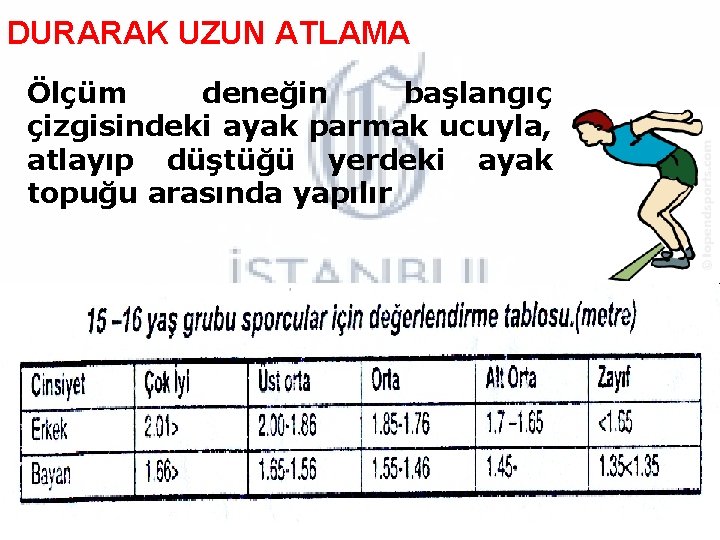 DURARAK UZUN ATLAMA Ölçüm deneğin başlangıç çizgisindeki ayak parmak ucuyla, atlayıp düştüğü yerdeki ayak DURARAK UZUN ATLAMA Ölçüm deneğin başlangıç çizgisindeki ayak parmak ucuyla, atlayıp düştüğü yerdeki ayak