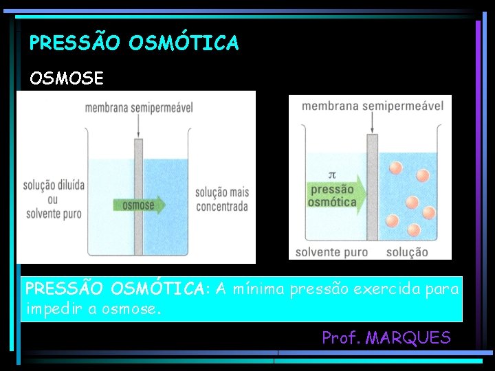 PRESSÃO OSMÓTICA OSMOSE PRESSÃO OSMÓTICA: A mínima pressão exercida para impedir a osmose. Prof.