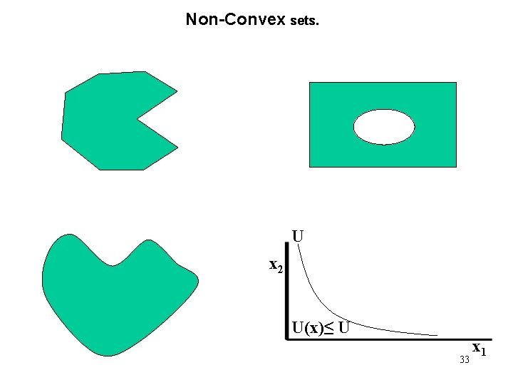 Non-Convex sets. U x 2 U(x)≤ U 33 x 1 