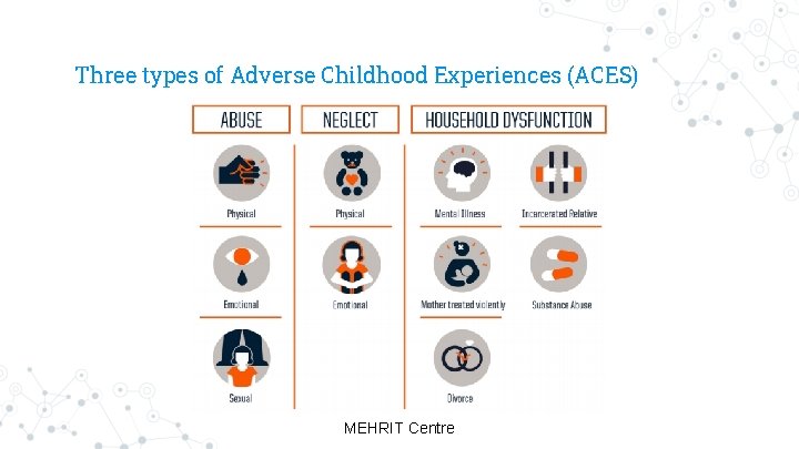 Three types of Adverse Childhood Experiences (ACES) MEHRIT Centre 