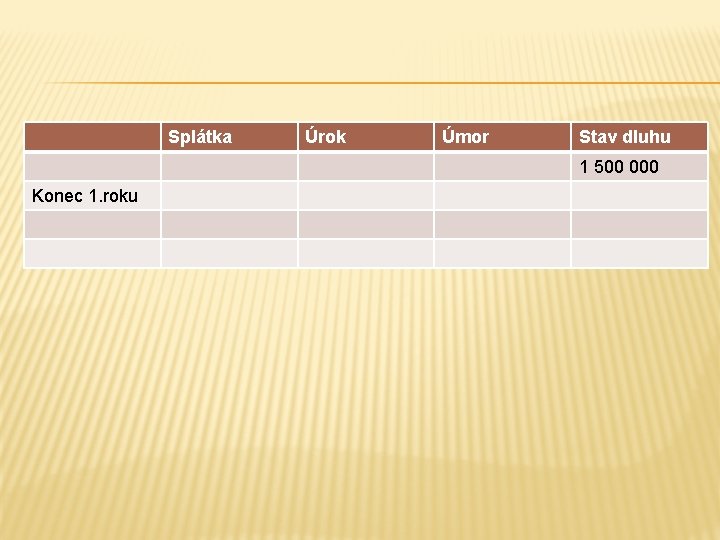 Splátka Úrok Úmor Stav dluhu 1 500 000 Konec 1. roku Splátka Úrok Úmor Stav dluhu 1 500 000 Konec 1. roku